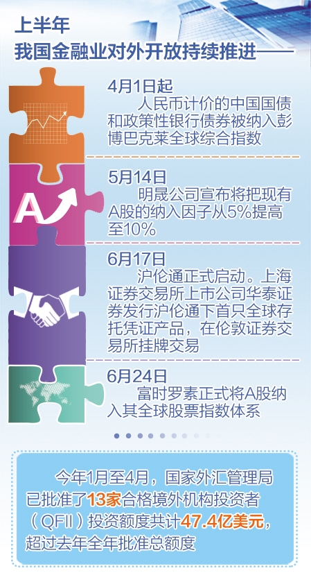 实现更大范围更高层次金融业双向开放