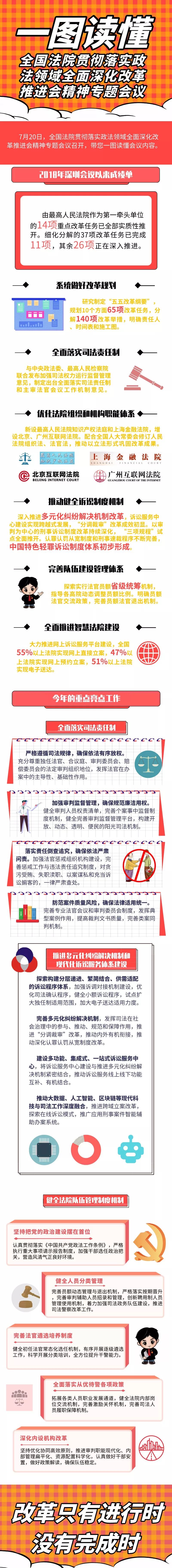 一图读懂 | 全国法院贯彻落实政法领域全面深化改革推进会精神专