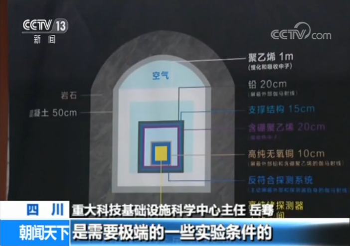 地下2400米的实验室你见过吗？锦屏地下实验室启动国家重大科技基础设施建设