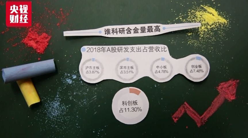 7月22日，见证历史一刻！科创板25只股票全景扫描，盘它→