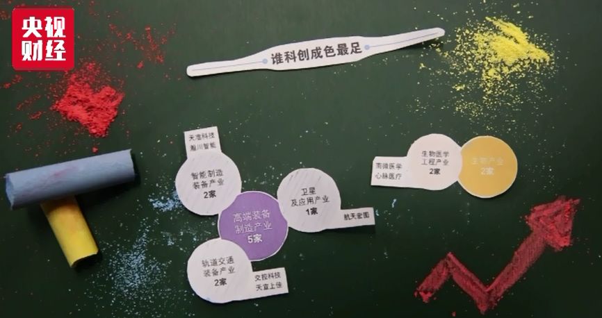 7月22日，见证历史一刻！科创板25只股票全景扫描，盘它→