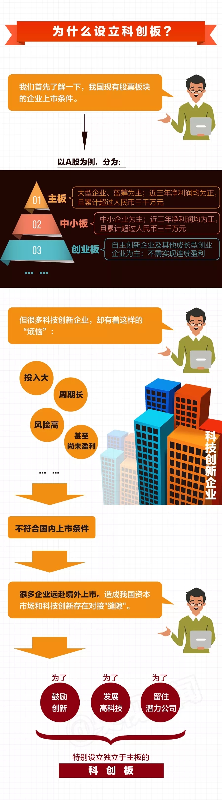 科创板，来了！