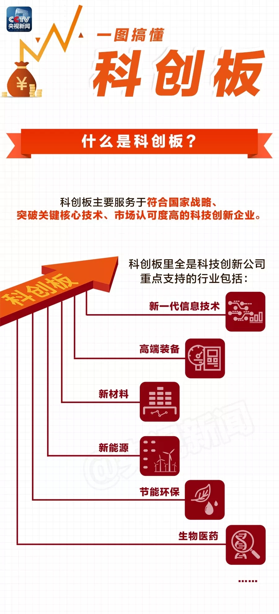 科创板，来了！