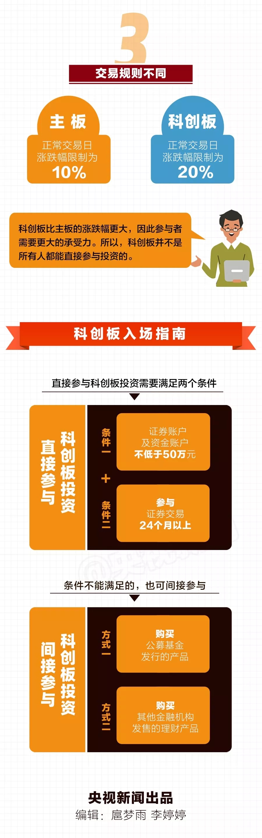 科创板，来了！