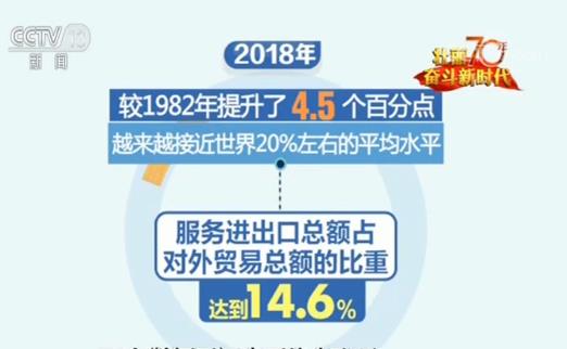 【70年数据见证中国伟大飞跃】服务业对经济发展影响力日益凸显