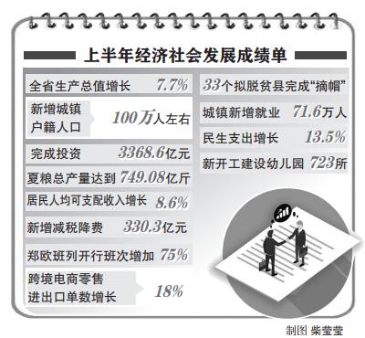 【头条-文字+摘要】【河南在线-文字列表】【移动端-文字列表】河南省交出上半年经济社会发展新答卷