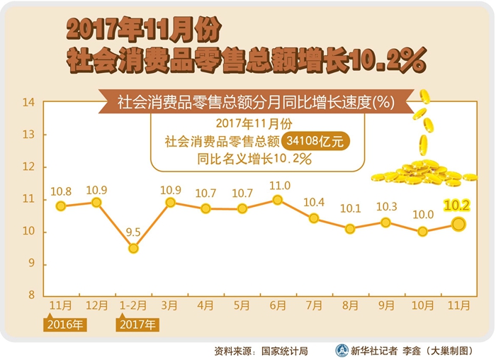 “明年中国经济有条件保持稳中向好态势”——国家统计局新闻发言人回应经济运行热点问题