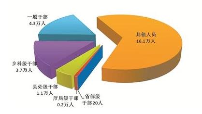 中央纪委国家监委通报上半年监督检查、审查调查情况：处分25.4万