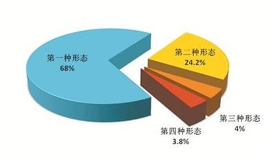 中央纪委国家监委通报上半年监督检查、审查调查情况：处分25.4万