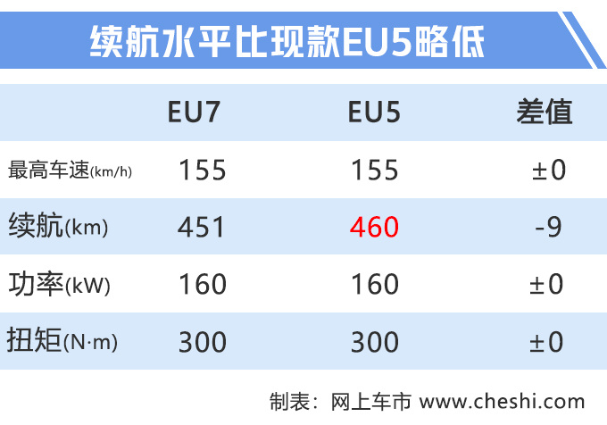 汽车频道【7月24日】【首页汽车资讯列表+要闻列表】绅宝智道“电动版”实拍 配奔驰S级双12.3寸大屏