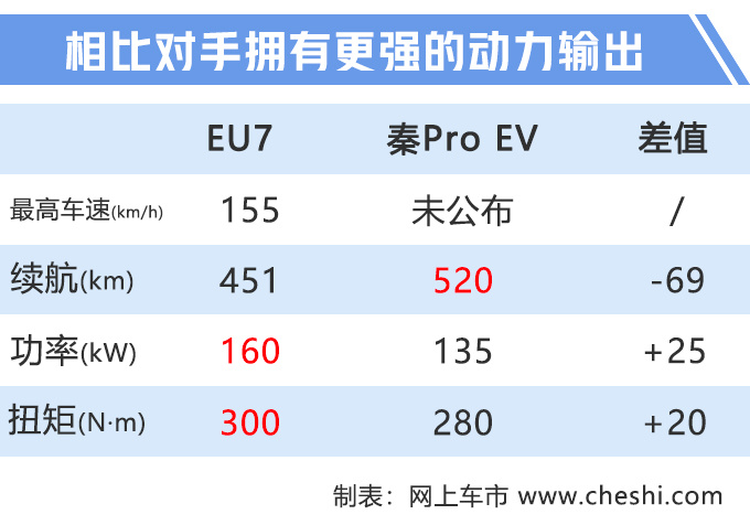 汽车频道【7月24日】【首页汽车资讯列表+要闻列表】绅宝智道“电动版”实拍 配奔驰S级双12.3寸大屏