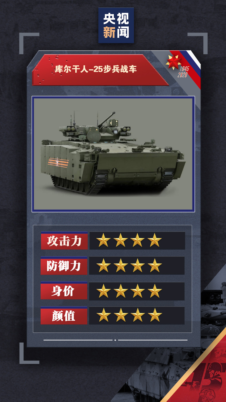 战斗力、身价、颜值大揭秘!俄罗斯阅兵新亮相的这些装备你知道吗?