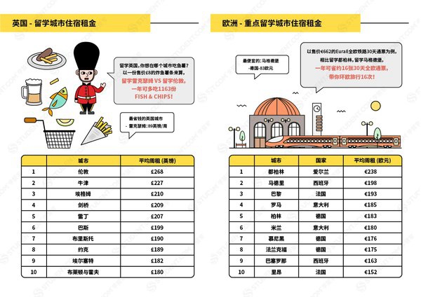 2019全球留学生住宿报告发布,STUDENT.COM学旅家解析留学租房 2019全球留学生住宿报告发布,STUDENT.COM学旅家解析留学租房