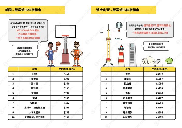 2019全球留学生住宿报告发布,STUDENT.COM学旅家解析留学租房 2019全球留学生住宿报告发布,STUDENT.COM学旅家解析留学租房