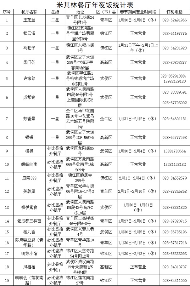 (转载)欢欢喜喜迎新年!收好这份成都年夜饭指南