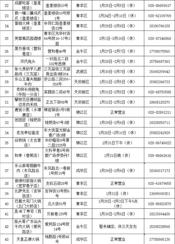 (转载)欢欢喜喜迎新年!收好这份成都年夜饭指南