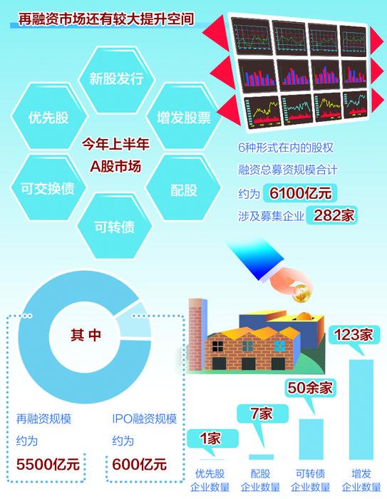 丰富退出渠道促A股“吐故纳新”