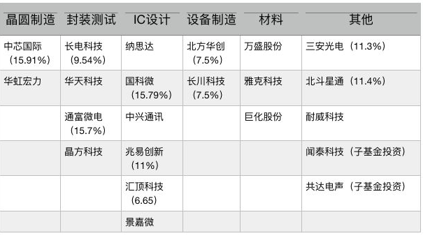 2000亿重磅！国家大基金又来了：专注投芯片，刚在科创板大赚900%