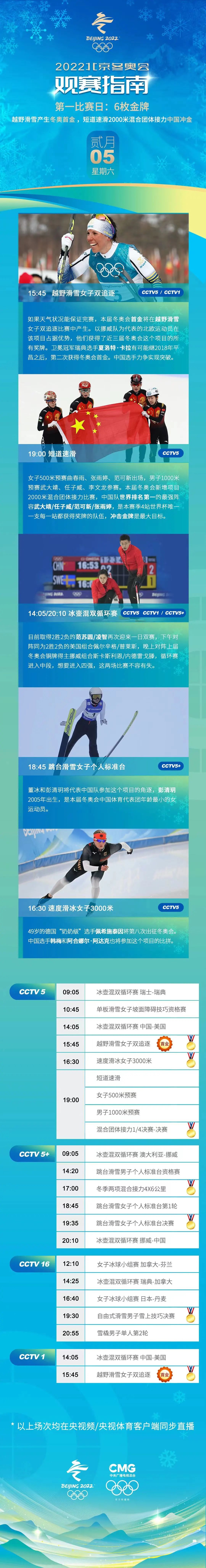 短道速滑队有望产生北京冬奥会首枚金牌越野滑雪项目将产生六枚金牌
