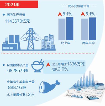 国民经济持续稳定恢复国家统计局国民经济核算司司长 赵同录2021年,各