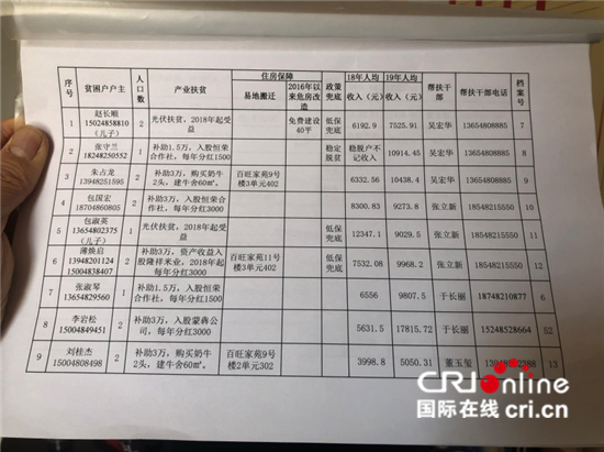 脱贫户银行流水 国际在线