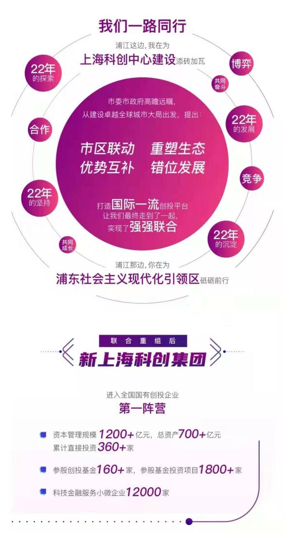 如何做大国有资产“科创金融”？合并后的上海科创集团将有“大动作”_fororder_01