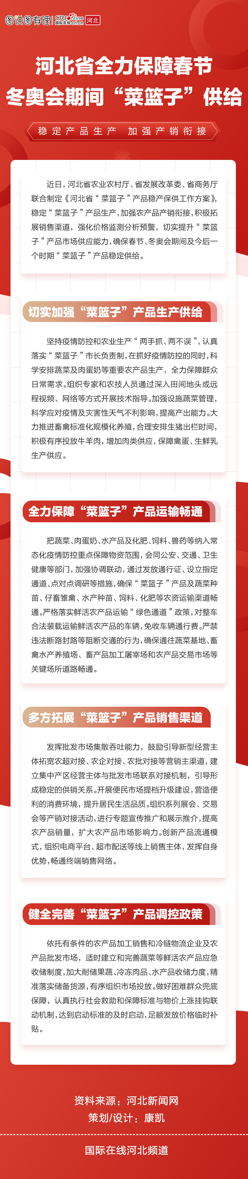 长图丨河北省全力保障春节冬奥会期间“菜篮子”供给_fororder_长图丨河北省全力保障春节冬奥会期间“菜篮子”供给