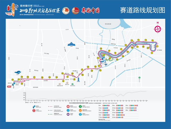 从CBD到CCD 2019郑州国际马拉松赛“郑”在前行 从CBD到CCD 2019郑州国际马拉松赛“郑”在前行