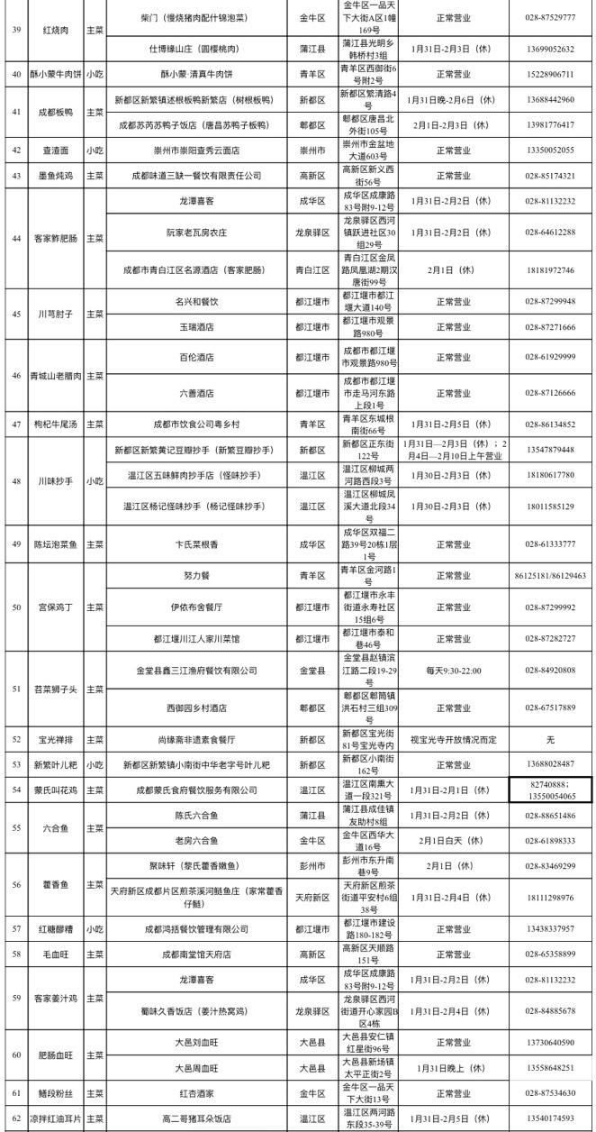 (转载)欢欢喜喜迎新年!收好这份成都年夜饭指南