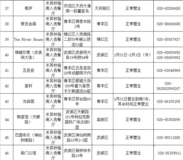 (转载)欢欢喜喜迎新年!收好这份成都年夜饭指南