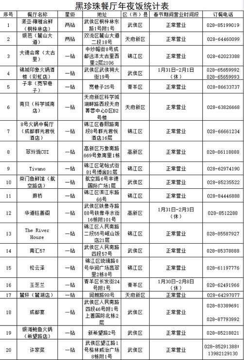 (转载)欢欢喜喜迎新年!收好这份成都年夜饭指南