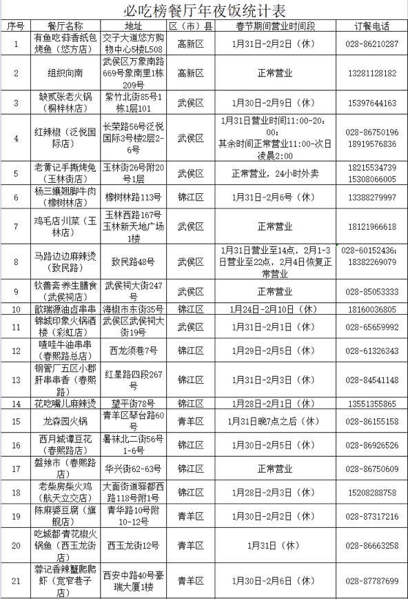 (转载)欢欢喜喜迎新年!收好这份成都年夜饭指南