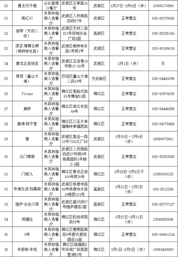 (转载)欢欢喜喜迎新年!收好这份成都年夜饭指南