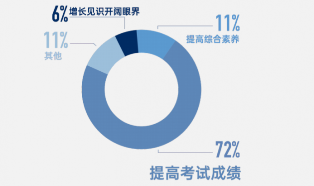 中科院报告五大维度描摹K12在线教育消费用户画像 鹰系兔系佛系家长都偏爱个性化教育 中科院报告五大维度描摹K12在线教育消费用户画像 鹰系兔系佛系家长都偏爱个性化教育