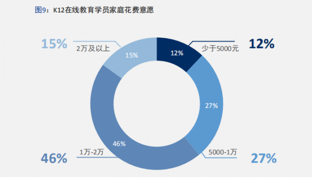 中科院报告五大维度描摹K12在线教育消费用户画像 鹰系兔系佛系家长都偏爱个性化教育 中科院报告五大维度描摹K12在线教育消费用户画像 鹰系兔系佛系家长都偏爱个性化教育