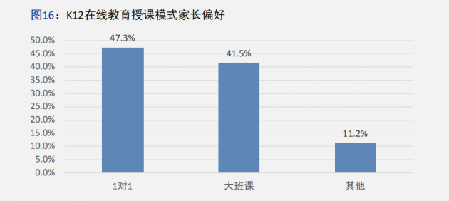 中科院报告五大维度描摹K12在线教育消费用户画像 鹰系兔系佛系家长都偏爱个性化教育 中科院报告五大维度描摹K12在线教育消费用户画像 鹰系兔系佛系家长都偏爱个性化教育