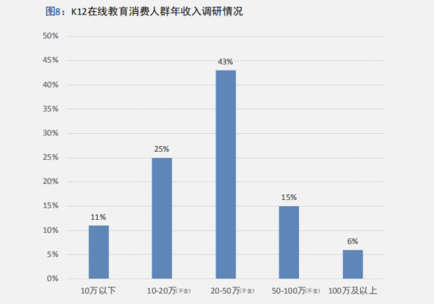 中科院报告五大维度描摹K12在线教育消费用户画像 鹰系兔系佛系家长都偏爱个性化教育 中科院报告五大维度描摹K12在线教育消费用户画像 鹰系兔系佛系家长都偏爱个性化教育
