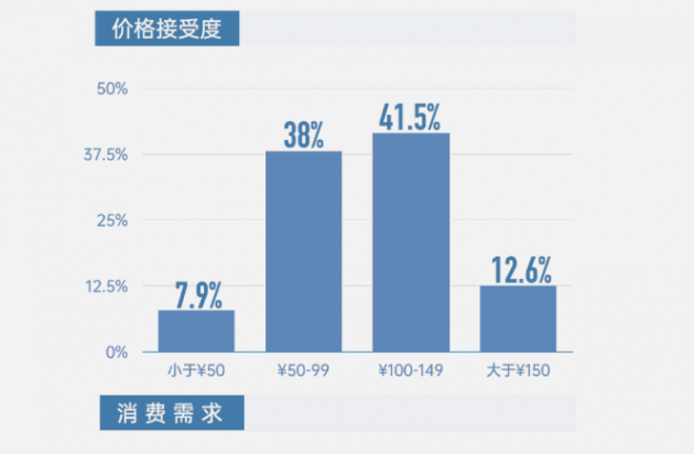 中科院报告五大维度描摹K12在线教育消费用户画像 鹰系兔系佛系家长都偏爱个性化教育 中科院报告五大维度描摹K12在线教育消费用户画像 鹰系兔系佛系家长都偏爱个性化教育