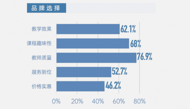 中科院报告五大维度描摹K12在线教育消费用户画像 鹰系兔系佛系家长都偏爱个性化教育 中科院报告五大维度描摹K12在线教育消费用户画像 鹰系兔系佛系家长都偏爱个性化教育