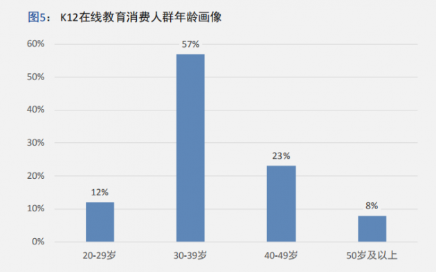 中科院报告五大维度描摹K12在线教育消费用户画像 鹰系兔系佛系家长都偏爱个性化教育 中科院报告五大维度描摹K12在线教育消费用户画像 鹰系兔系佛系家长都偏爱个性化教育