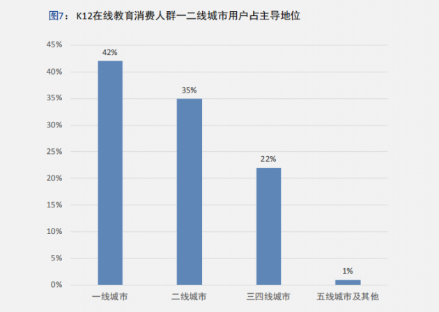 中科院报告五大维度描摹K12在线教育消费用户画像 鹰系兔系佛系家长都偏爱个性化教育 中科院报告五大维度描摹K12在线教育消费用户画像 鹰系兔系佛系家长都偏爱个性化教育