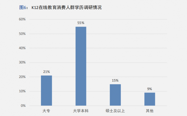 中科院报告五大维度描摹K12在线教育消费用户画像 鹰系兔系佛系家长都偏爱个性化教育 中科院报告五大维度描摹K12在线教育消费用户画像 鹰系兔系佛系家长都偏爱个性化教育