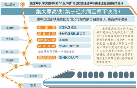 集宁经大同至原平高速铁路开工建设