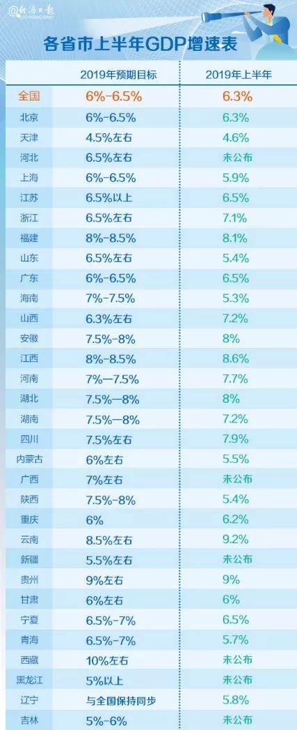 ?14省份跑赢全国，这份成绩单来了！快看看你家乡在啥位置