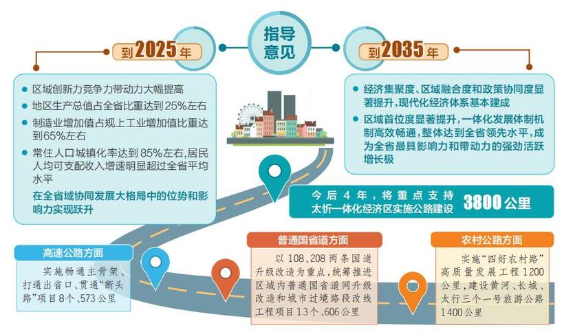 太忻经济一体化发展蓝图绘就_fororder_2
