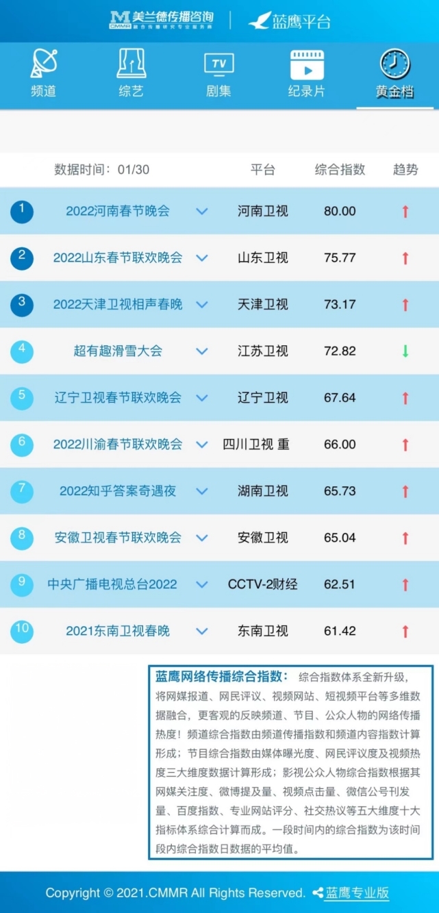 (转载)川渝首度联手!2022川渝春节联欢晚会破圈呈现巴蜀之美