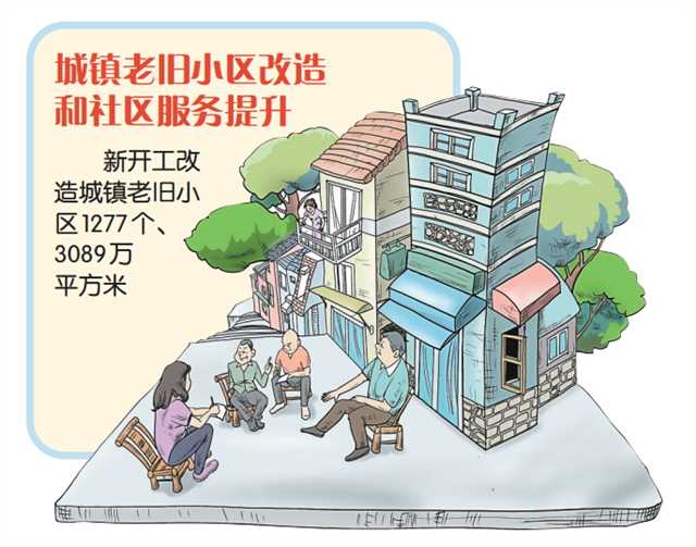 重庆发布2022年15件重点民生实事