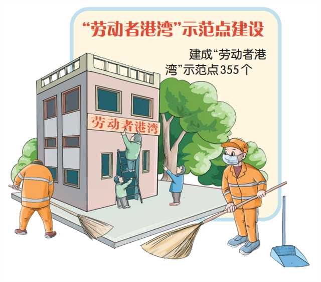 重庆发布2022年15件重点民生实事