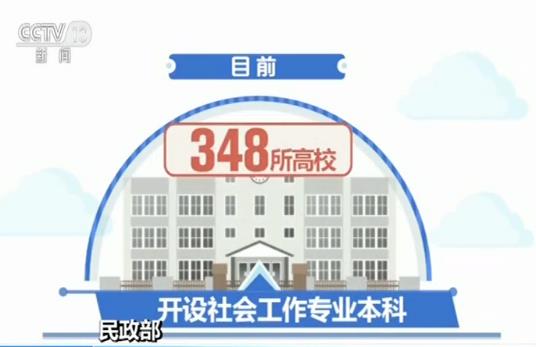 348所高校开设社工专业本科教育 社工人才教育培养发展机制基本建