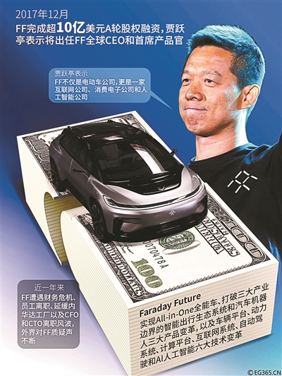 贾跃亭被责令回国 12月31日是最后期限